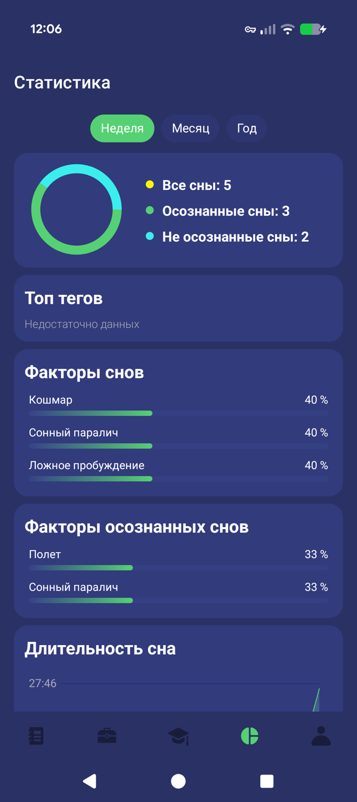 Статистика и прогресс снов в Lucidly